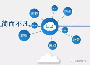云約社交榮獲國家計(jì)算機(jī)軟件著作權(quán)登記證書，開啟技術(shù)服務(wù)新篇章